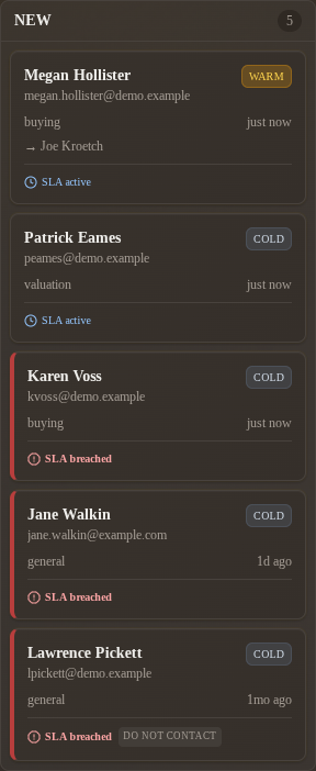 NEW column showing two of the three SLA states. 'SLA active' (with clock icon, green): Megan Hollister and Patrick Eames, both 'just now' arrivals with the 5-minute window still running. 'SLA breached' (red left-border on the card, red badge): Karen Voss, Jane Walkin, and Lawrence Pickett — first outreach never landed in time. The third state, 'SLA met,' appears on cards in the CONTACTING column once first contact lands within the target (visible on Ethan Brooks).
